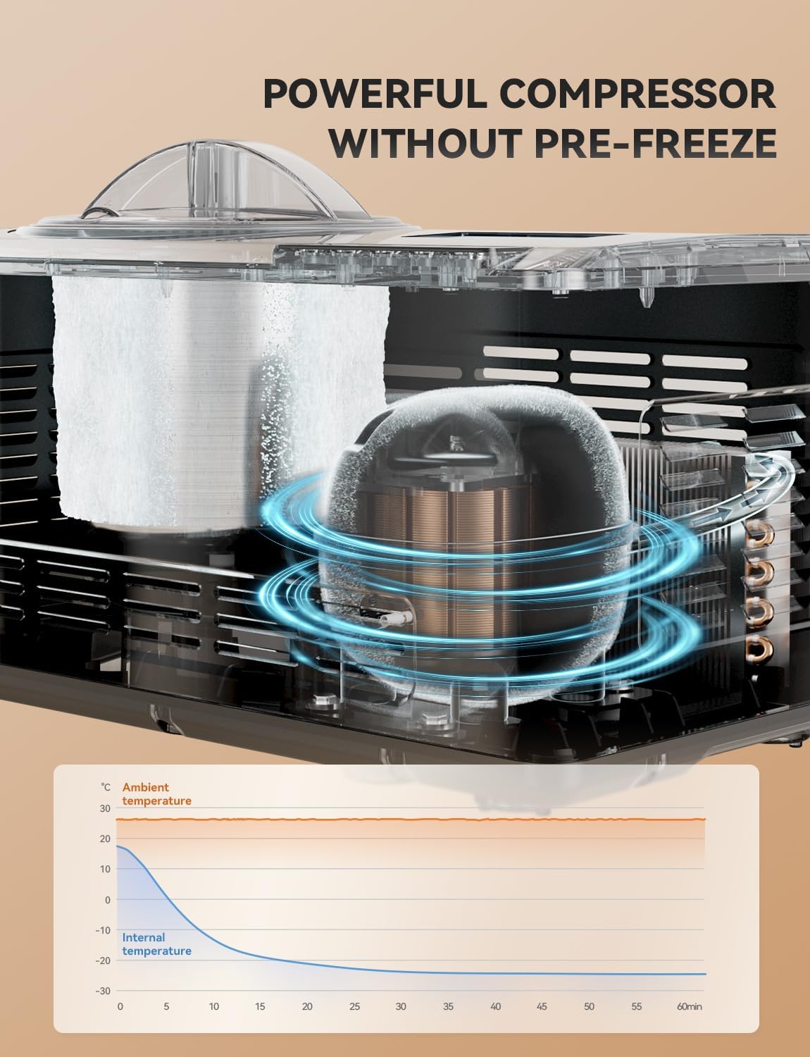 Fastest Freezing Ice Cream Maker, with Built-in Compressor 2.1QT