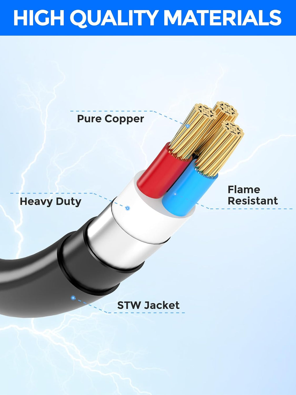 30 Amp RV Surge Protector Adapter Cord with Circuit Breaker | Circuit Analyzer, 8000 Joules, NEMA TT-30P Male to