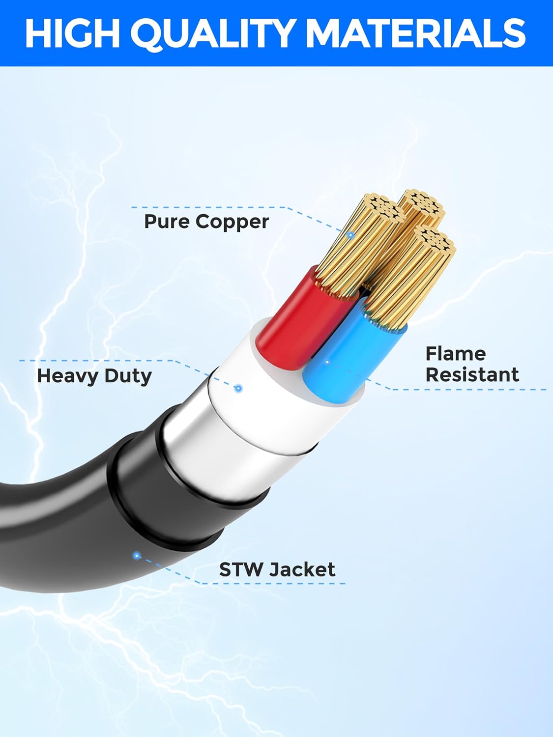 30 Amp RV Surge Protector Adapter Cord with Circuit Breaker | Circuit Analyzer, 8000 Joules, NEMA TT-30P Male to