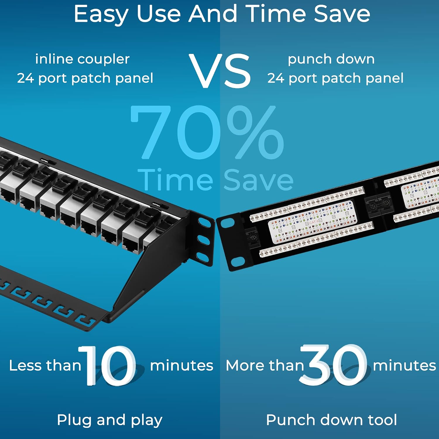 Patch Panel 24 Port Cat7 with Inline Keystone 10G Support, Coupler Patch Panel STP Shielded 19-Inch with Removable