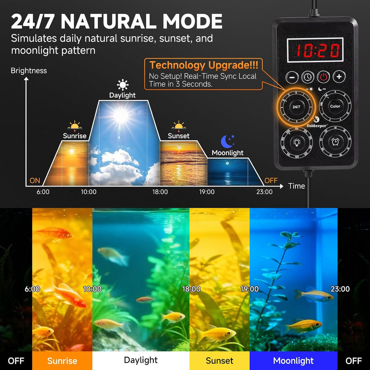 Smart LED Aquarium Light with One-Key Real-Time Sync Function