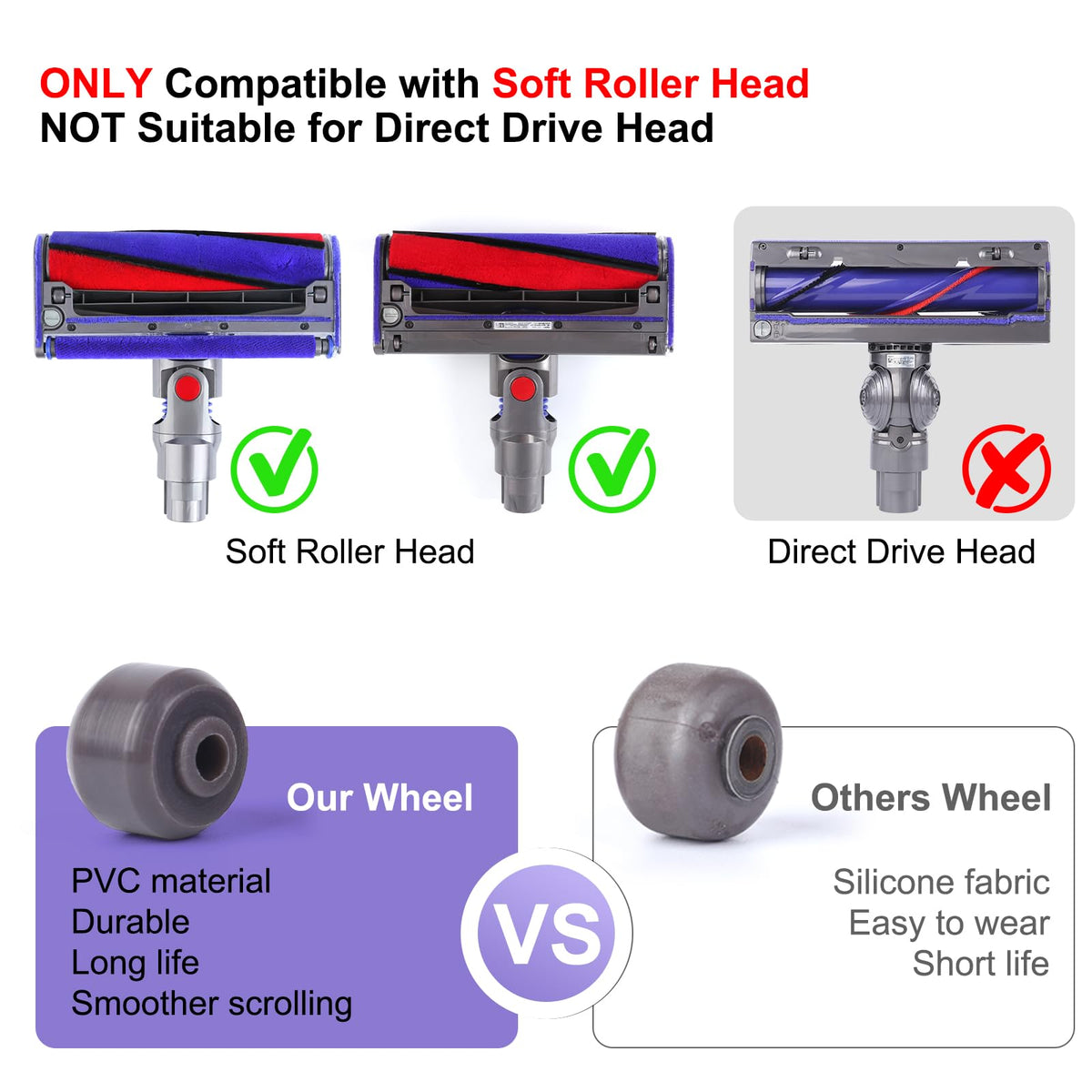 Plush Strips + Soleplate Wheels & Axles Replacement Compatible with Dyson