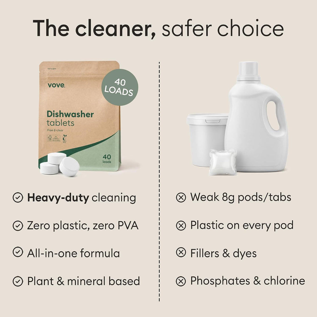 Dishwasher Detergent Tablets, 40 Count, Plant-Based Fragrance-Free