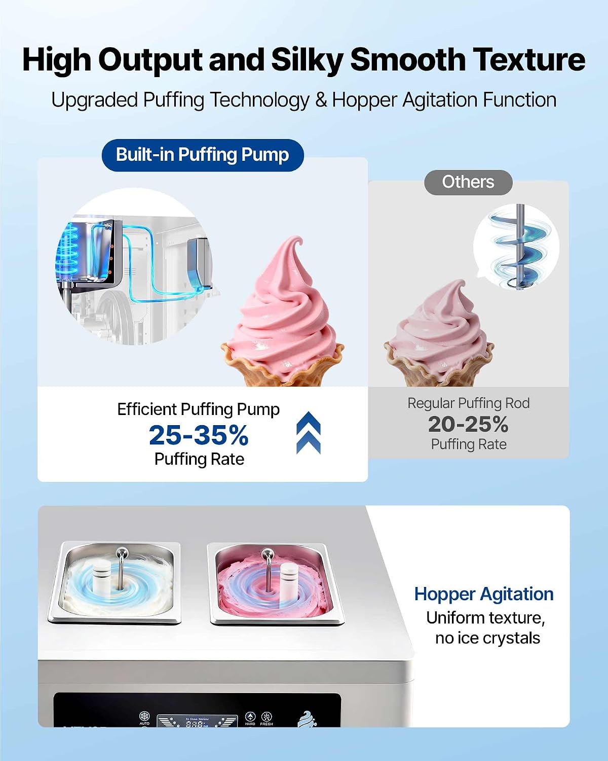 Commercial Ice Cream Machine, 20-28L/H Yield, 2200W 3-Flavor Countertop Soft Serve Ice Cream Maker with 2 x 6L