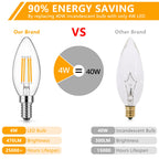 Dimmable E12 Candelabra LED Bulb 2700K Warm White 12-Pack
