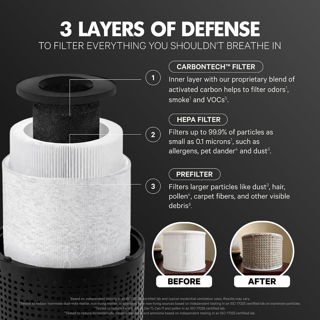 PuroAir 240 Replacement Filter - Genuine 240 Filter Replacement (2PK)