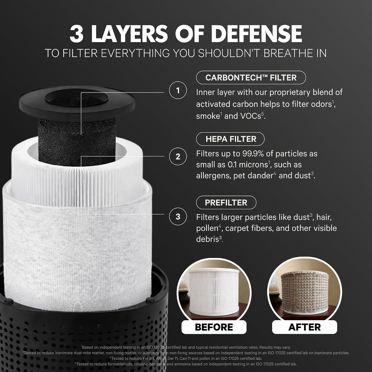 PuroAir 240 Replacement Filter - Genuine 240 Filter Replacement (2PK)