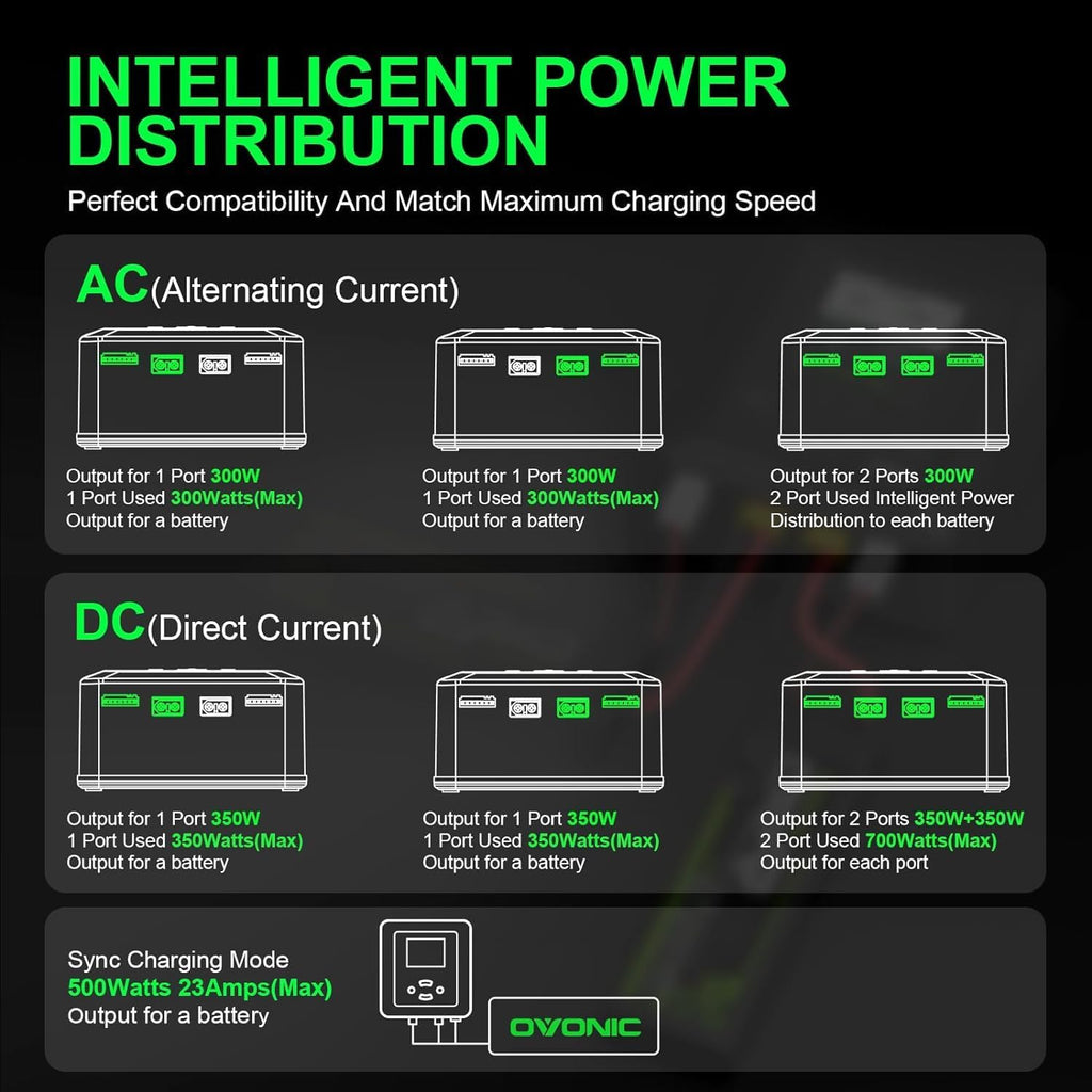 X1 Pro Dual RC LiPo Battery Balance Charger for 1S-6S LiPo/LiHV/Life/NiMH/NiCd Batteries, AC 300W / DC 700W 16A Smart