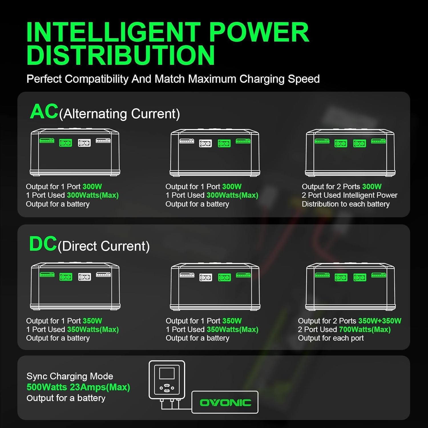 X1 Pro Dual RC LiPo Battery Balance Charger for 1S-6S LiPo/LiHV/Life/NiMH/NiCd Batteries, AC 300W / DC 700W 16A Smart