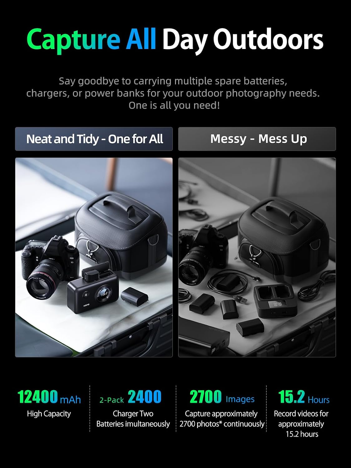 2-in-1 LP-E6NH Dual Camera Battery Charger for Canon EOS R5,R5 C R6 Mark II, 5D 6D 7D Mark II III IV, 5DS, 60D, 70