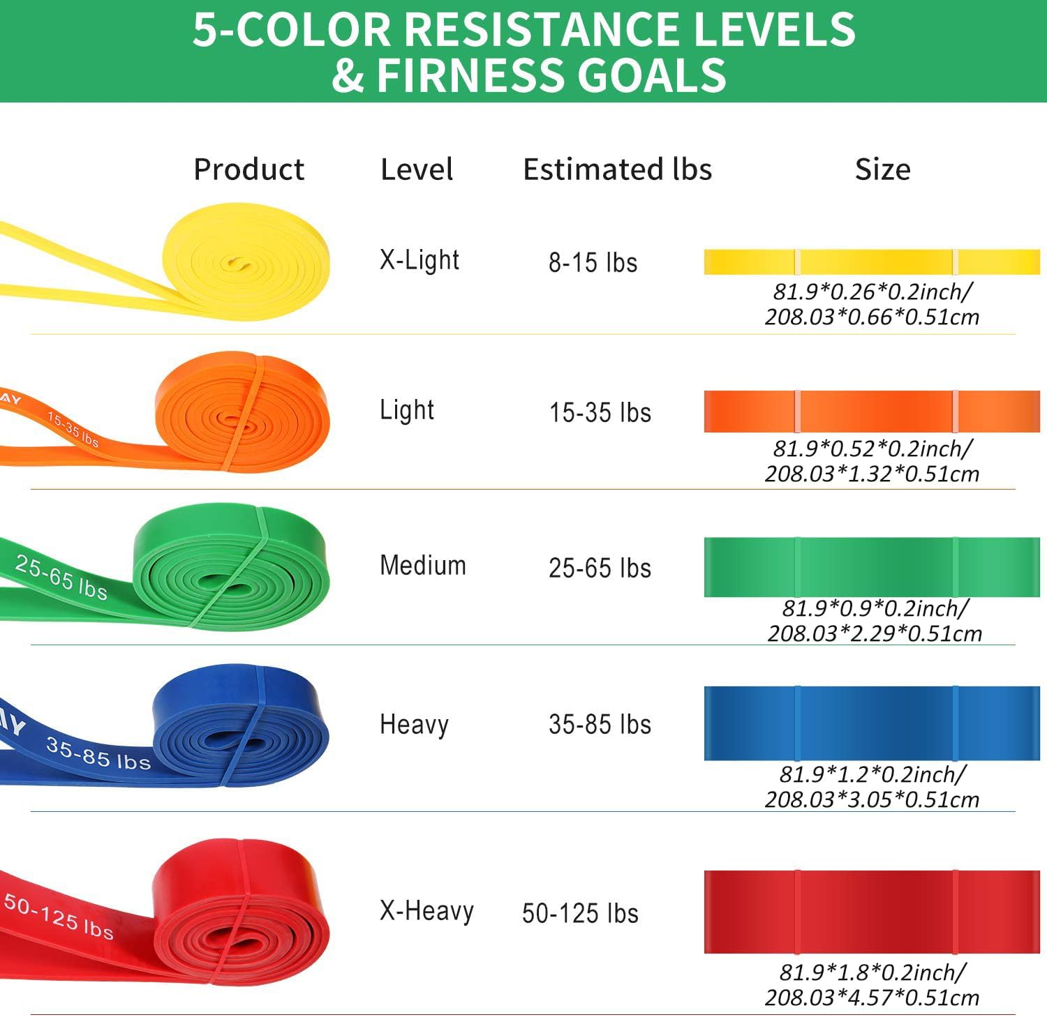Resistance Bands, Pull Up Bands, Workout Bands for Exercise, Thick Heavy Resistance Band Set with Door Anchor