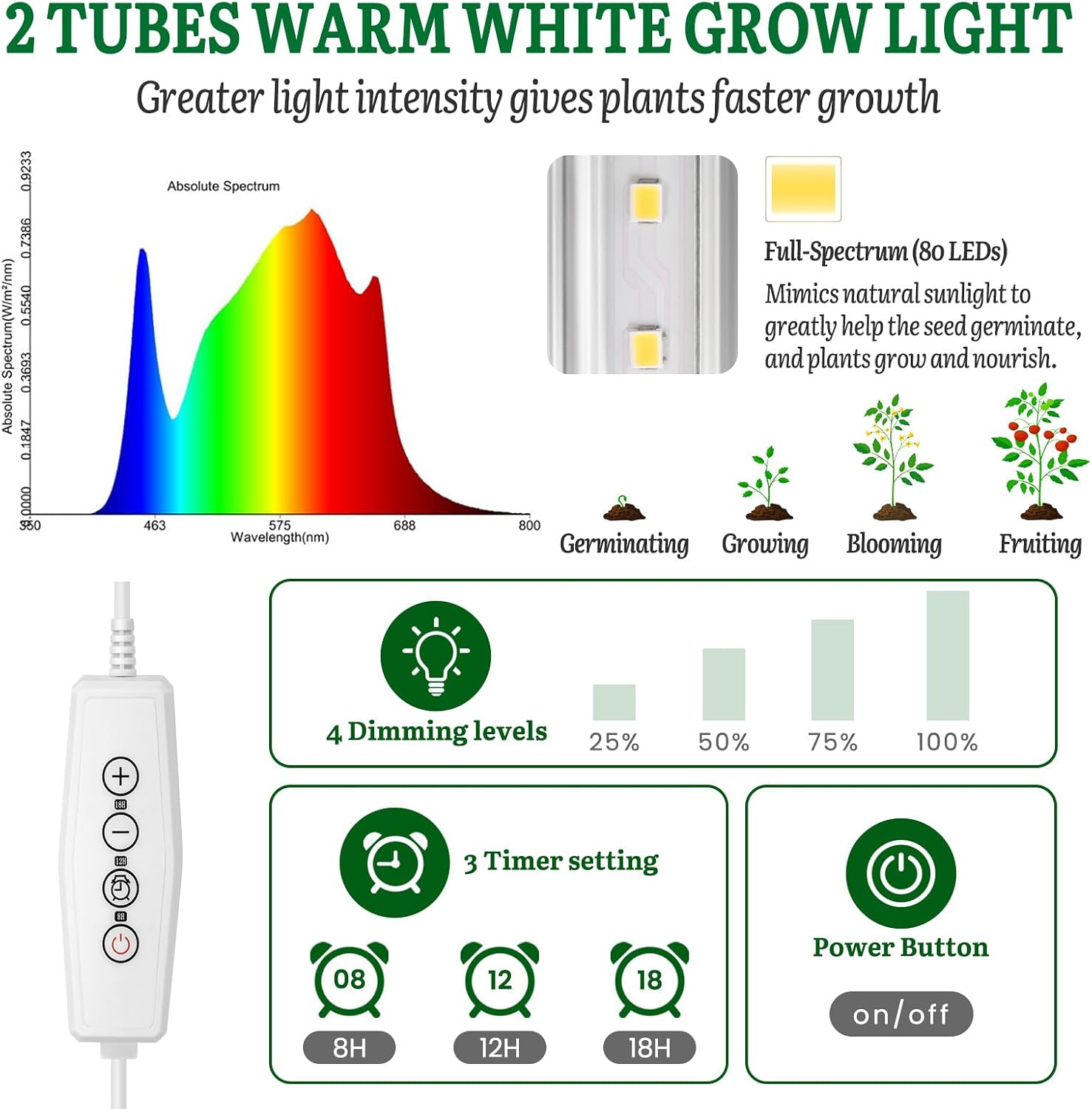 1020 Size Seed Starter Kit with Grow Light and Heat Mat | 7" Humidity Dome, 6x12 Cell Seed Starter Tray
