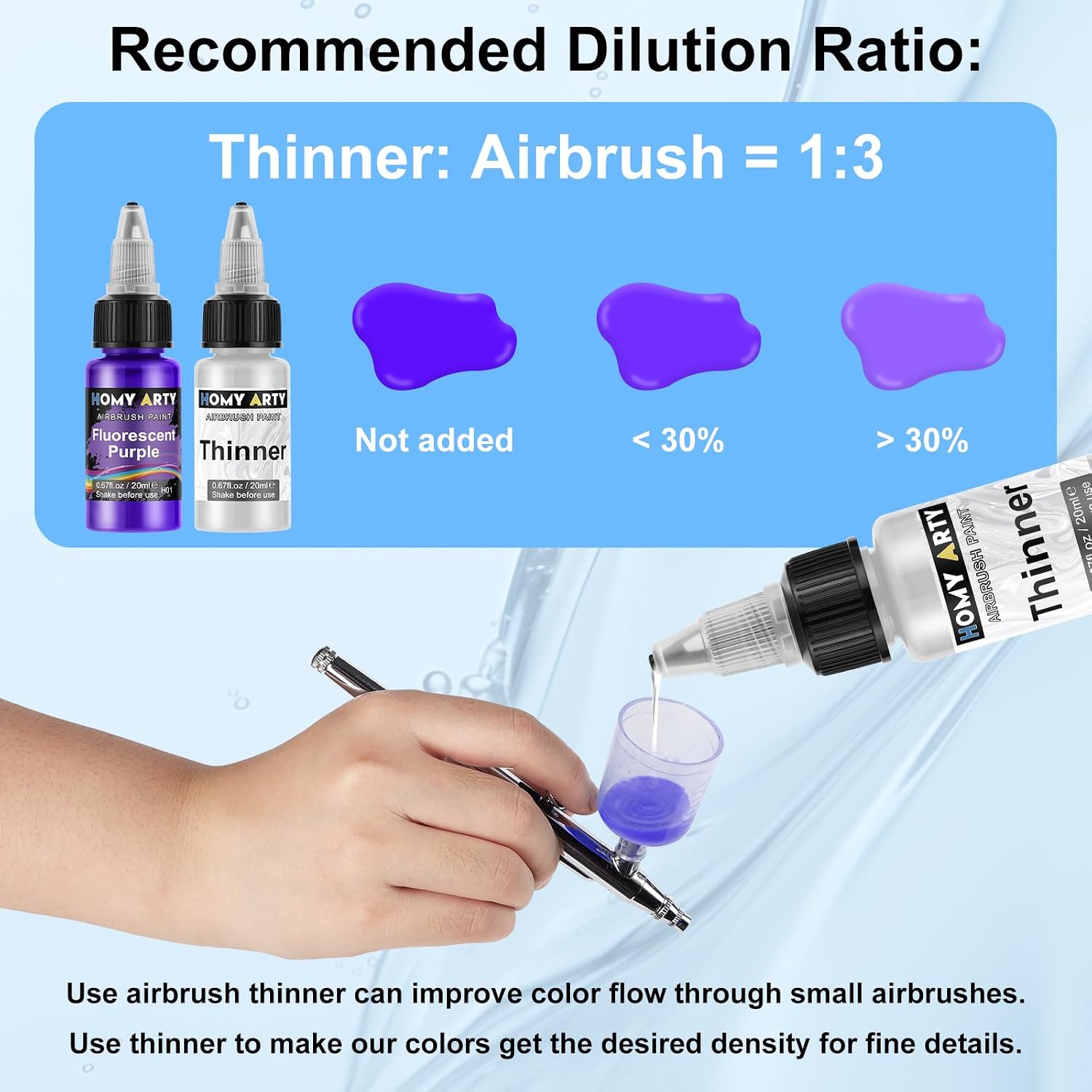 Airbrush Paint - 42 Colors with 6 Thinner & 16.9 fl oz Cleaner | with Brushes Airbrush Paint Set, Ready to Spray