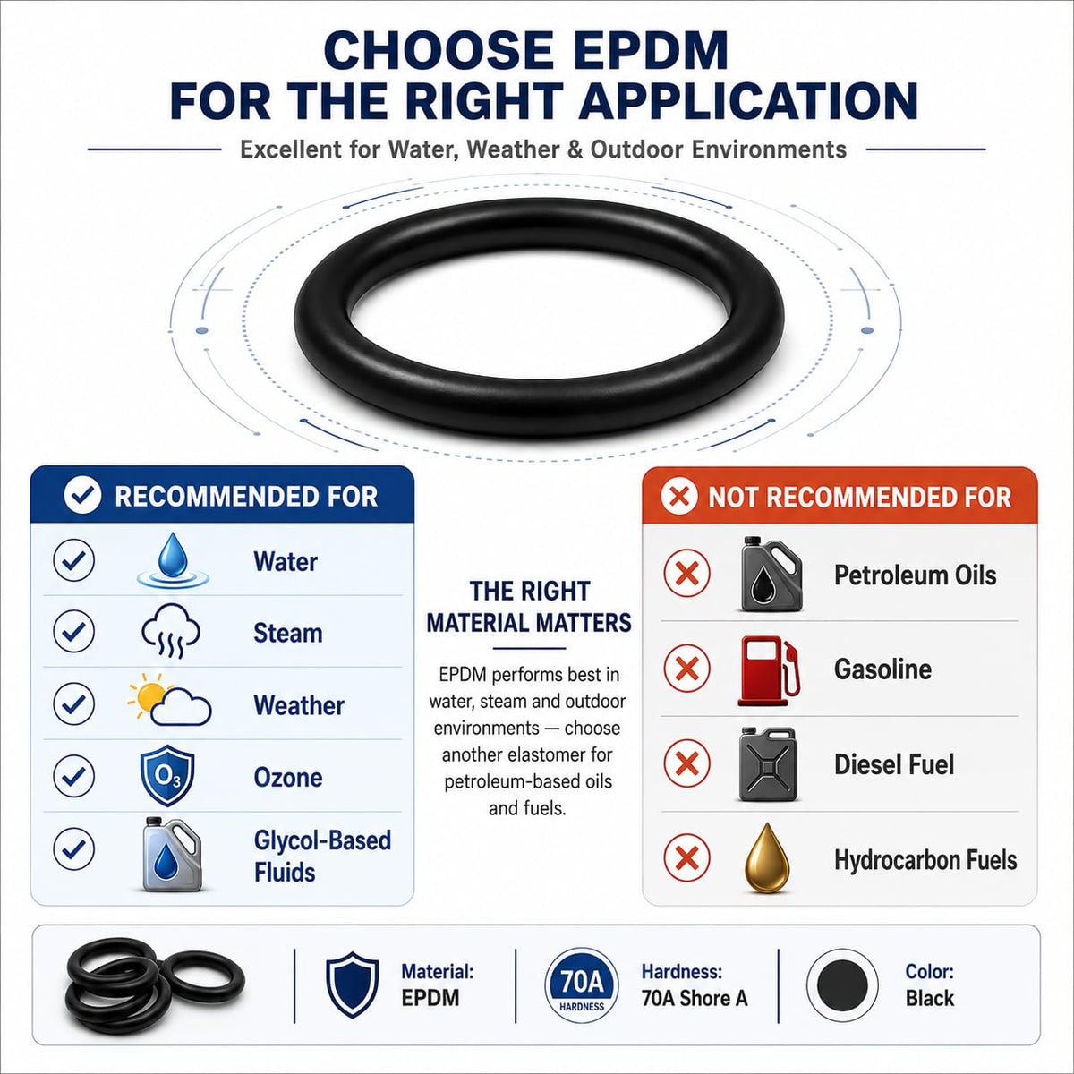AS568-331 EPDM O-Ring, 0.210" CS, 70A, 15 Pcs