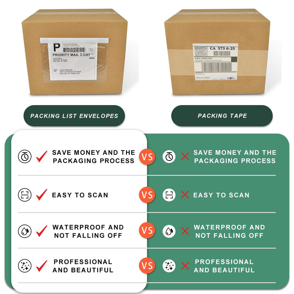 Packing List Pouches, Shipping Label Envelopes Clear Adhesive Top Loading Packing List (6" x 9" - 100 Pcs)