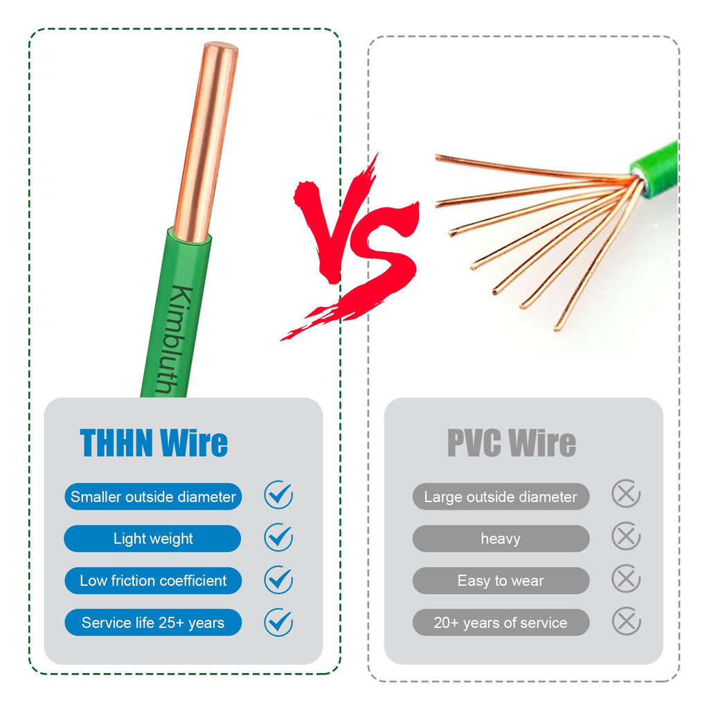 THHN Wire 14 Gauge Solid Copper Wire, 14 AWG Wire, Green, 100FT