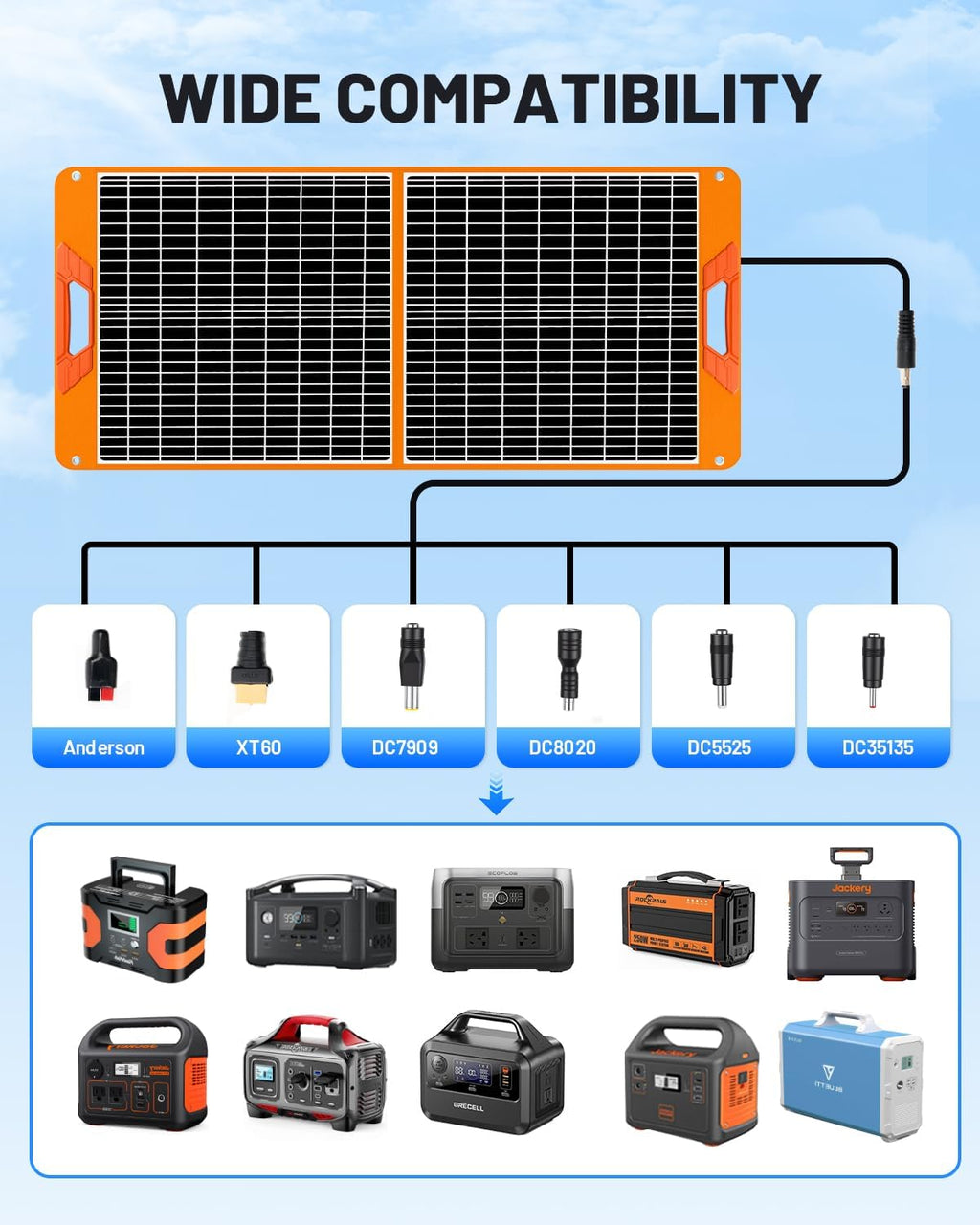 60W Portable Solar Panel Charger, 23.5% High Efficiency Foldable Solar Panels for Power Station, Waterproof Solar