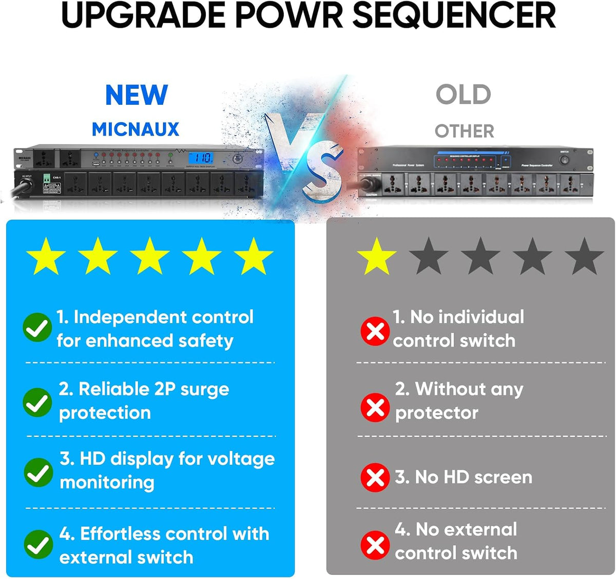 Rack Mount Power Conditioner 20A Sequencer for Audio Equipment, 10 Outlets 2000W Power Supply with 8 Independent