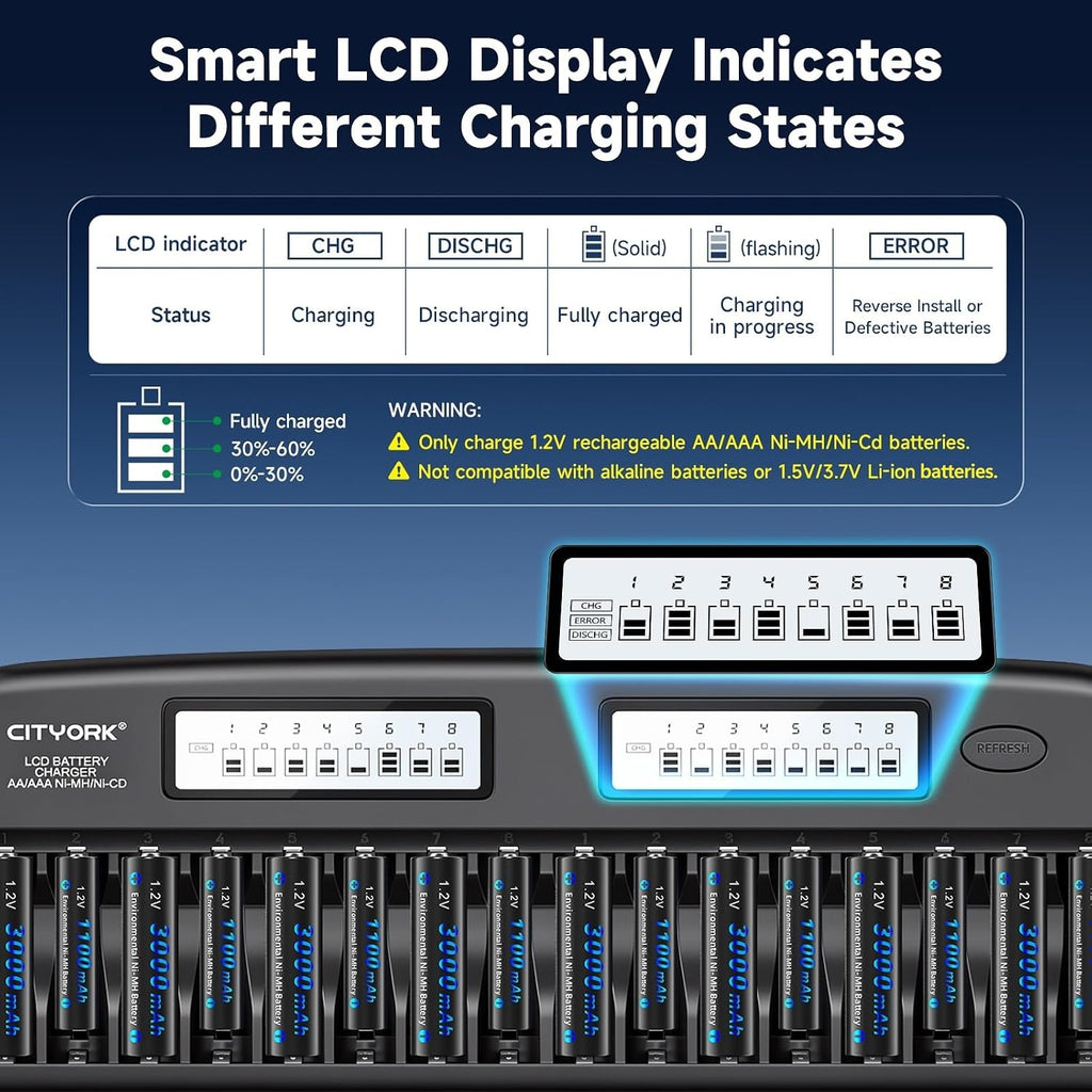 16 Bay AA AAA Battery Charger with Discharge Function, Smart LCD Display for 1.2V AA/AAA NiMH/NiCd Rechargeable