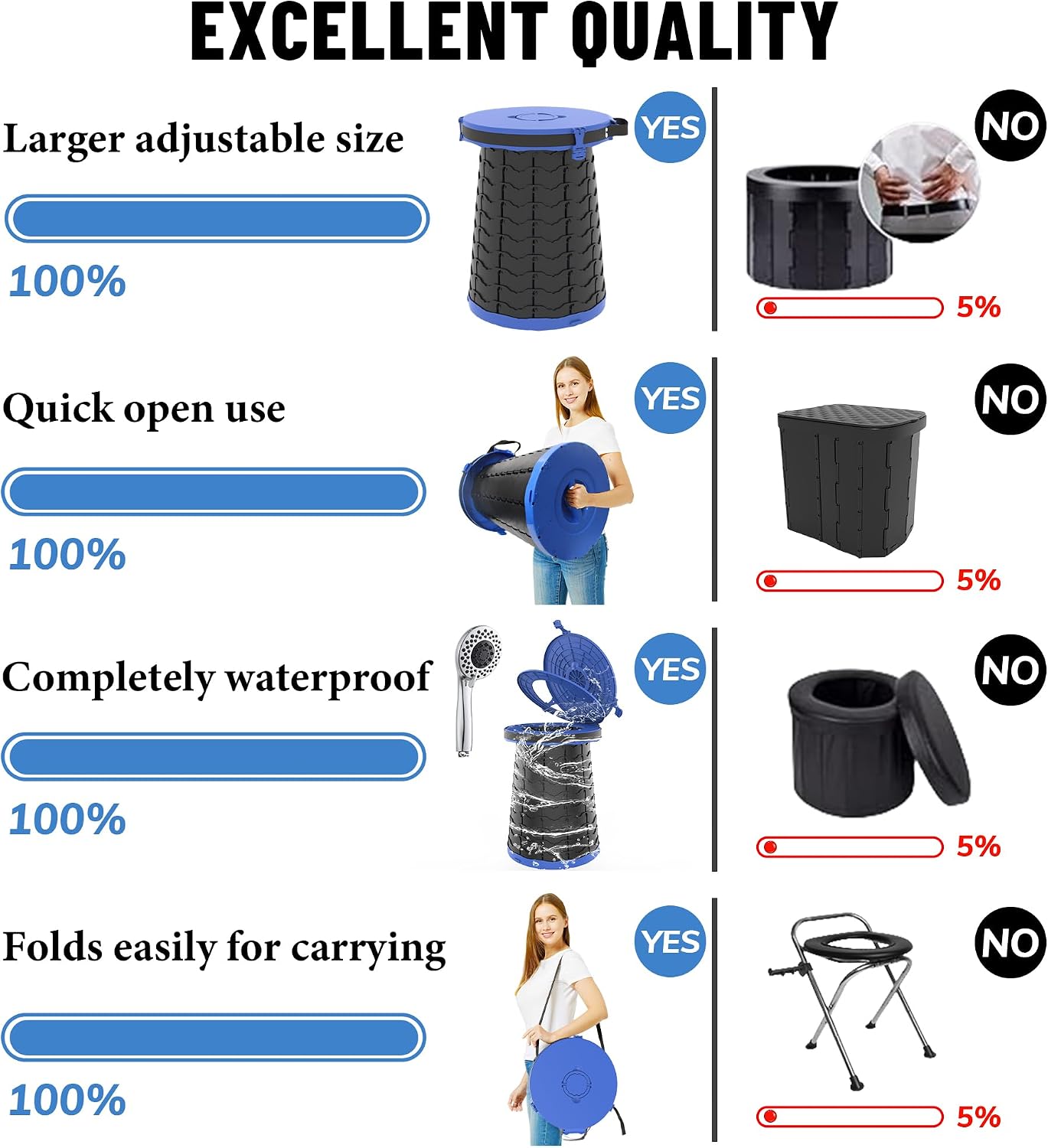 XXL Portable Toilet for Camping,880lbs Capacity,19.7" H Adjustable Outdoor Toilet with 7 Garbage Bags,Porta Potty for