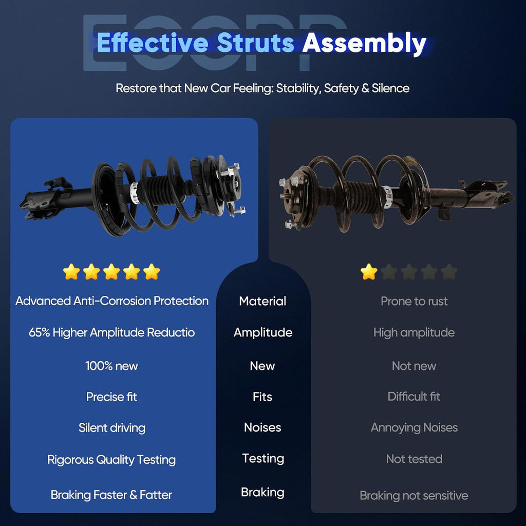 ECCPP Front Strut coil Spring for Lexus ES300 for Toyota Camry 2002-2003