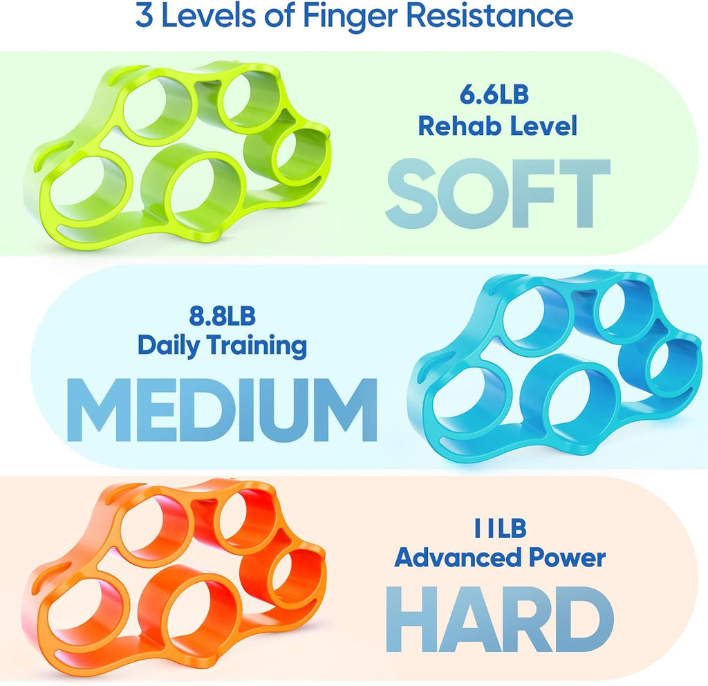 Grip Strength Trainer Kit, 9-Piece Hand Strengthening Devices with 3 Finger Exerciser, 2 Dual-Force Forearm