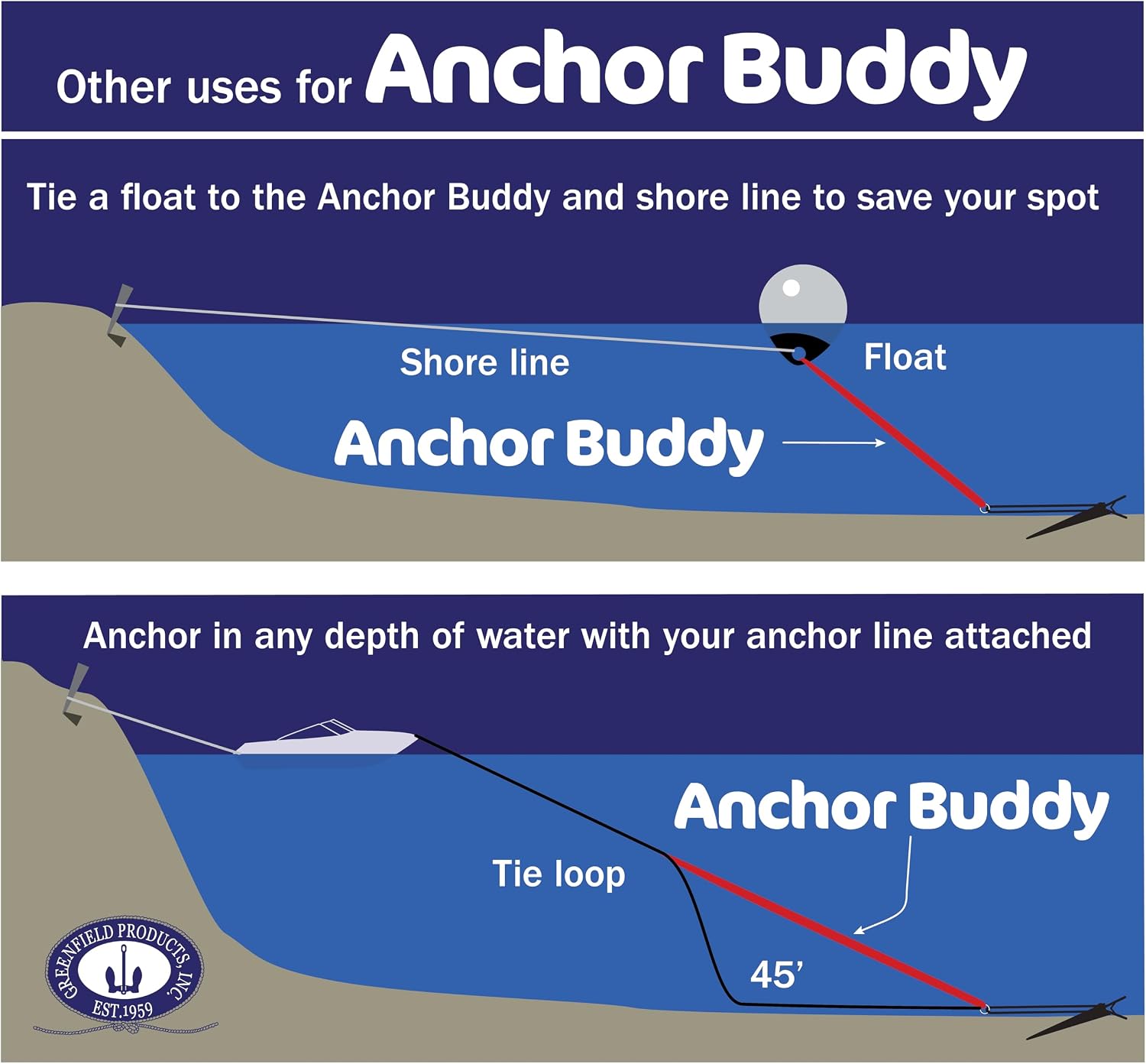 Greenfield Anchor Buddy, The Original Bungee Anchor Line for Boats. 14ft to 50ft Stretch. Elastic Anchor Rope, Bungee