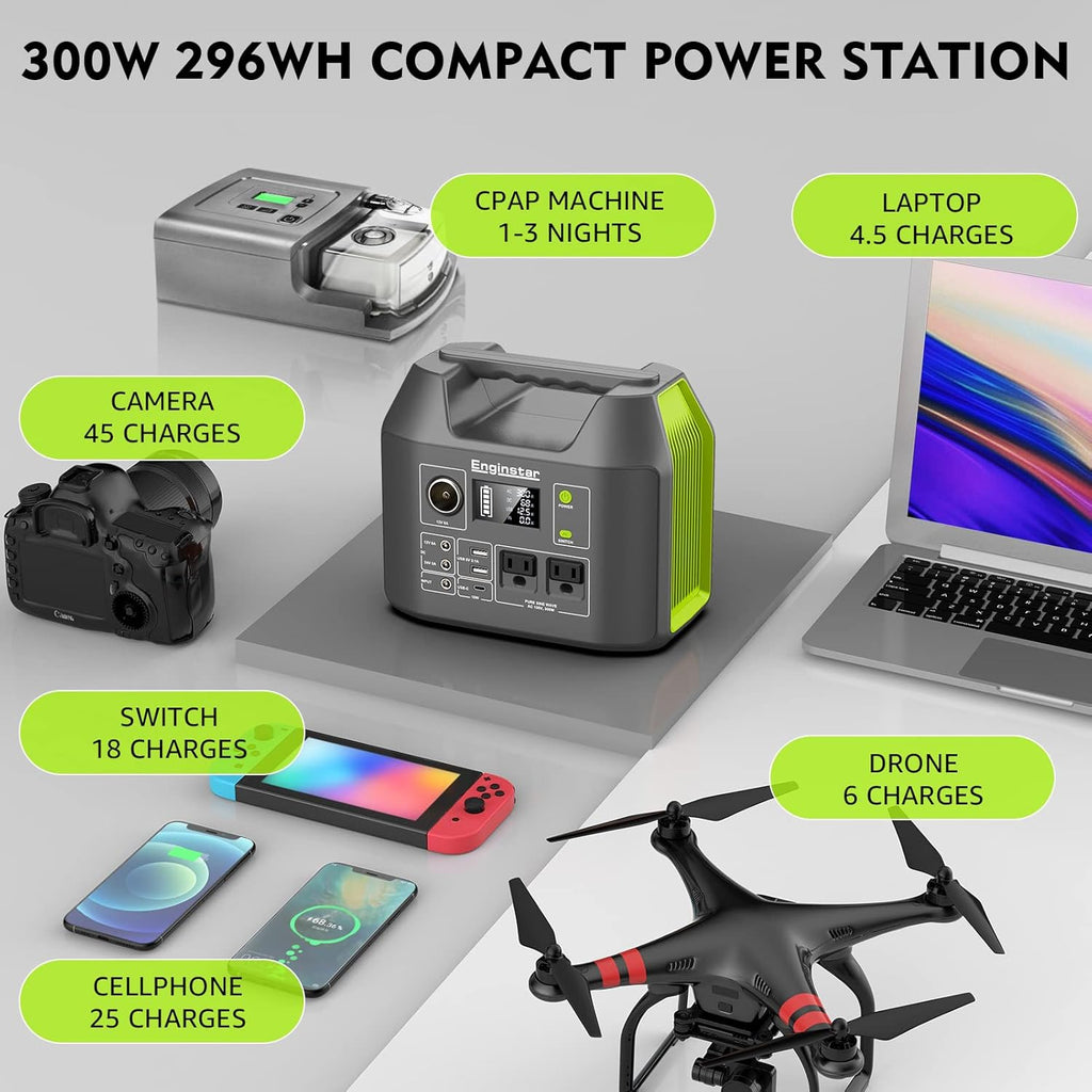 Solar Generator, 300W Portable Power Station, 296Wh Lithium Battery Backup w/Two 110V Pure Sine Wave AC Outlet for