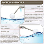 Cinnvoice 2 Pack 3/4" Float Valve for Water Tank with Adjustable Arm