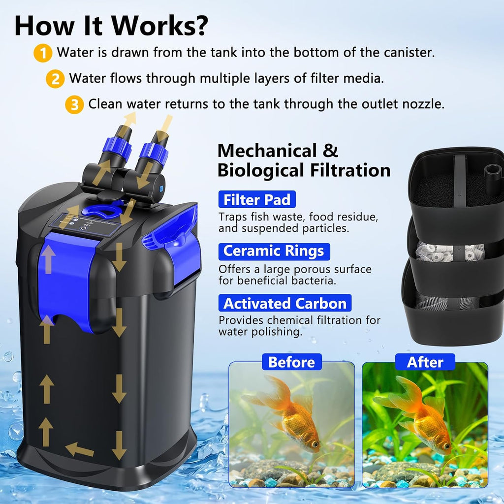 Canister Filters,317GPH Self-Priming External Fish Tank Filter