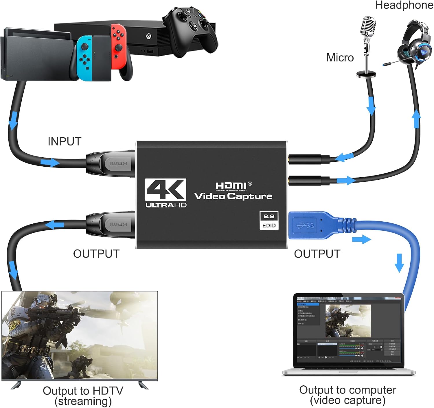 Capture Card 4K HDMI Video Streaming to USB 3.0 1080P 60FPS Capture Device | Audio Video Capture, 4K HDMI Loop-Out
