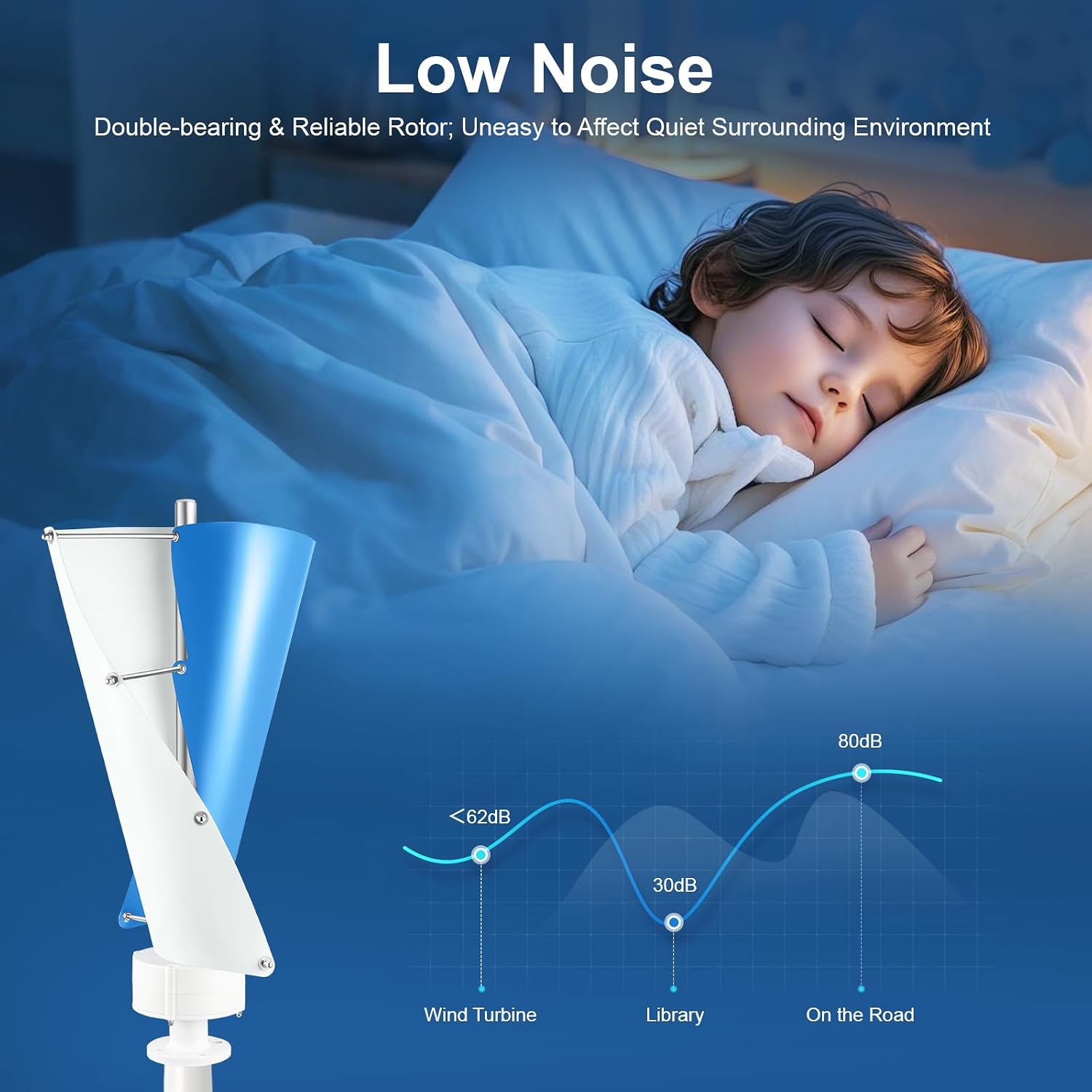 100W Spiral Wind Turbine, 12V Vertical Axis Helical Generator with Controller for Boat Cabin Street Light, Low Start
