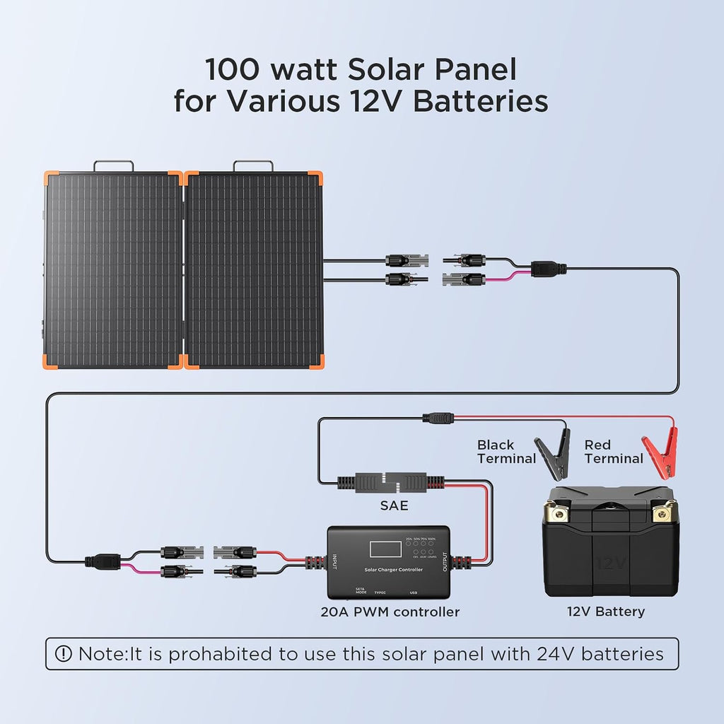 100W Portable Solar Panel, Foldable Tempered Glass Solar Panel Kit with 20A PWM Controller for 12V Battery&Power