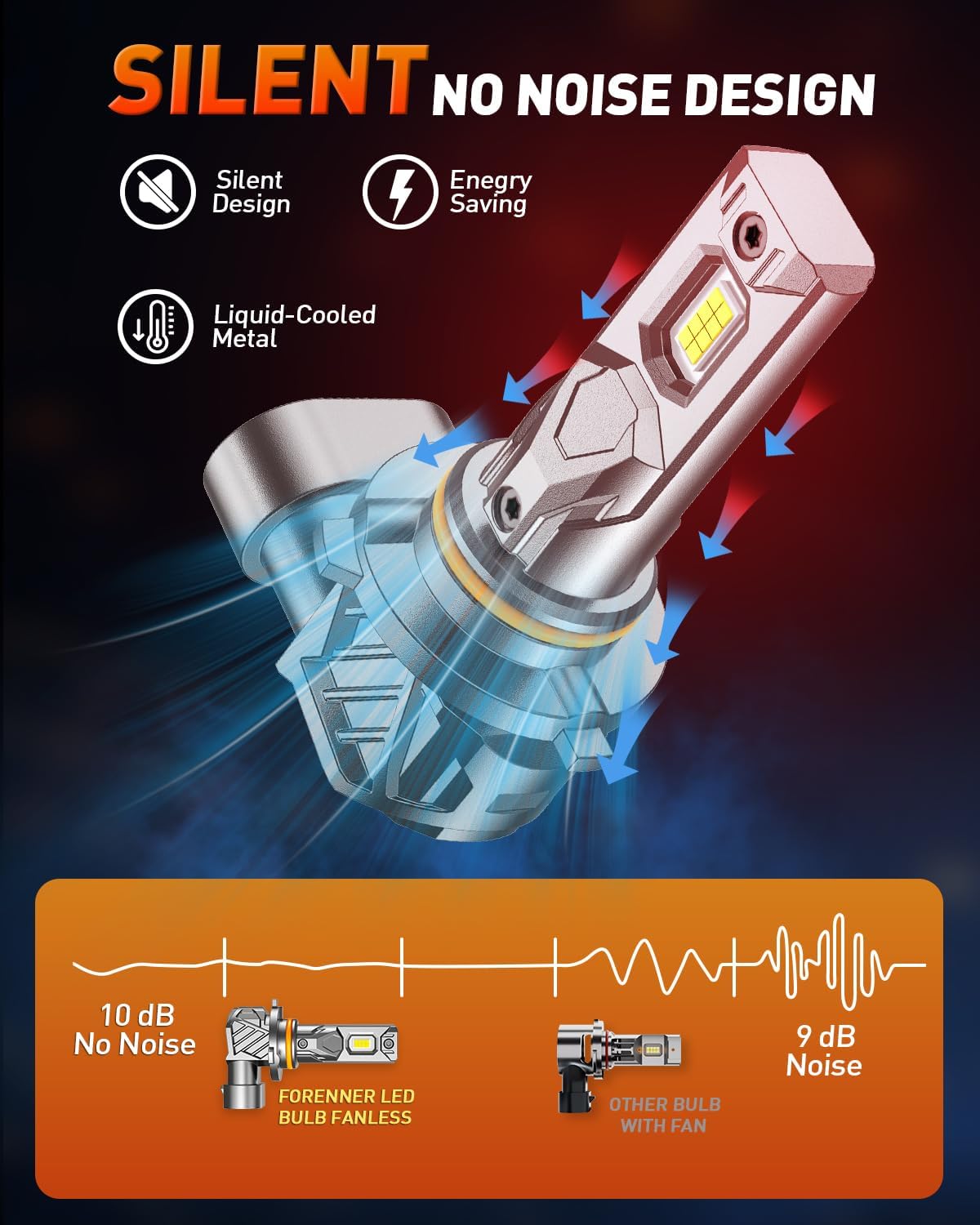 9005/HB3 Light Bulbs, 900% Ultra-Brighter, 6500K Cool White, 1:1 Mini Size 9005 Fog Light Bulbs, 10-Year Lifespan