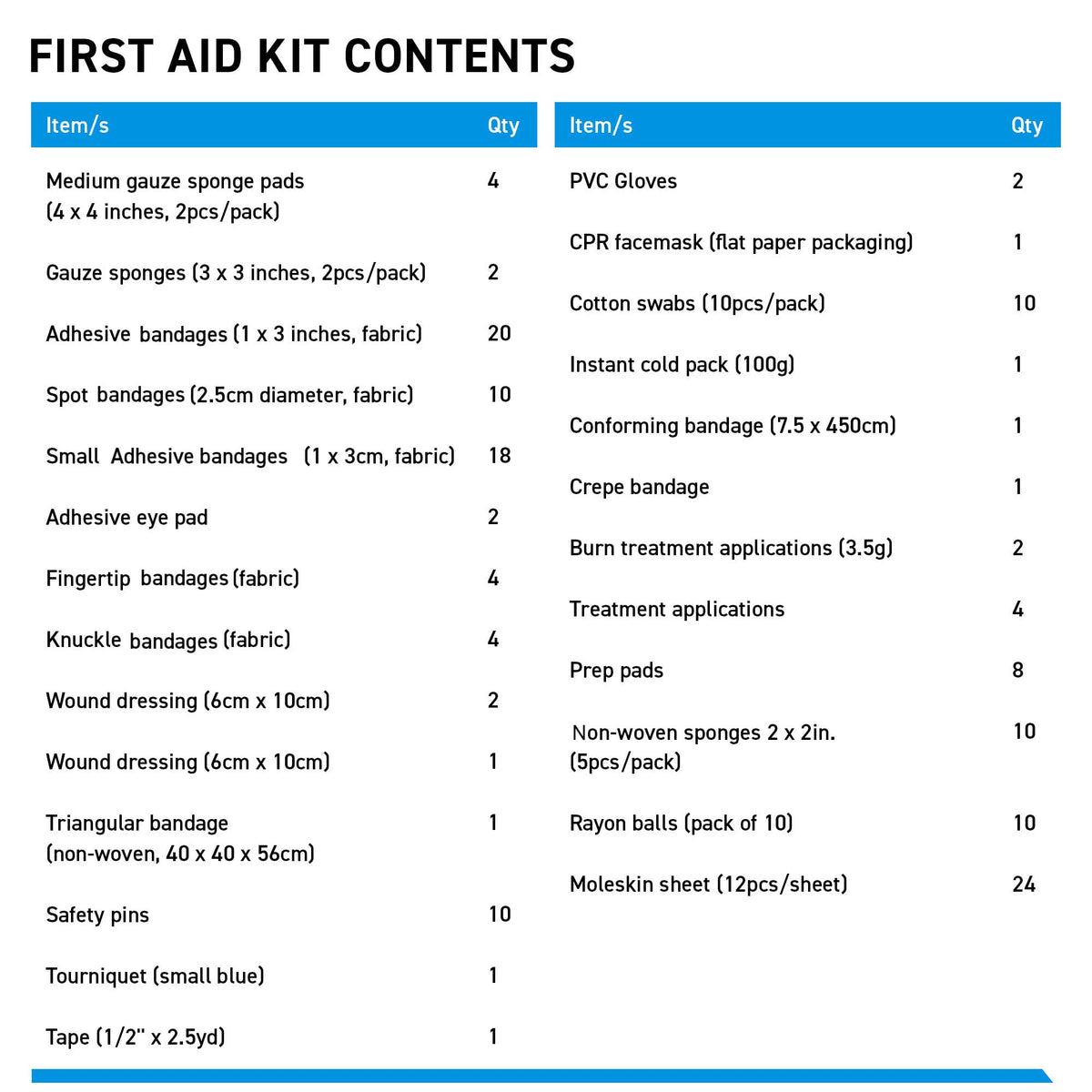 First Aid Kit Refill Supplies - 154 Piece First Aid Restock & Replacement Pack