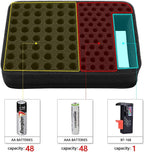 Battery Organizer Storage Case with Tester for 96 AA AAA Batteries | Pre-Cleared Foam Holds 48 AA and 48 AAA, Hard