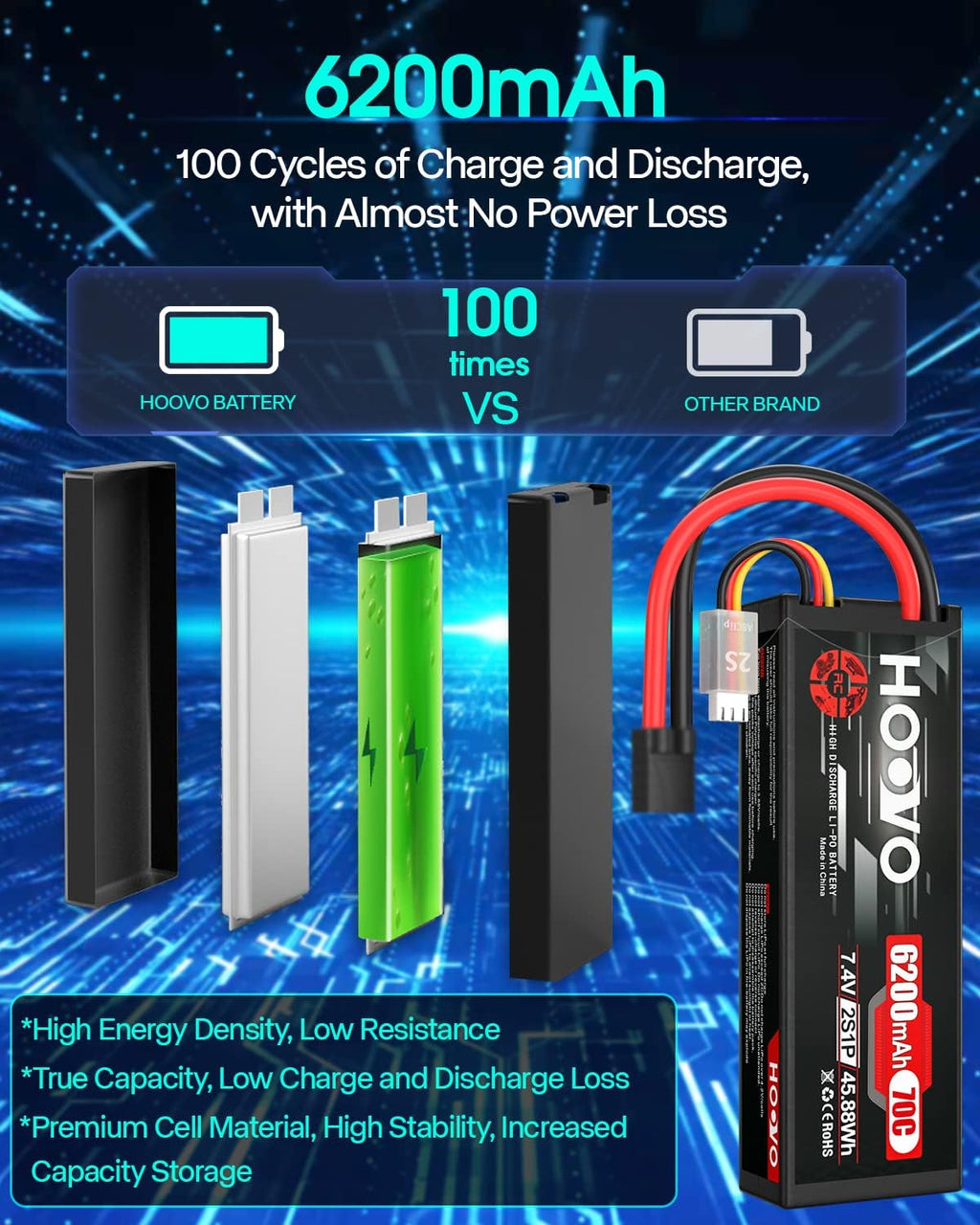 7.4V 70C 6200mAh 2S Lipo Battery Hard Case with Tracxas Plug(2 Packs