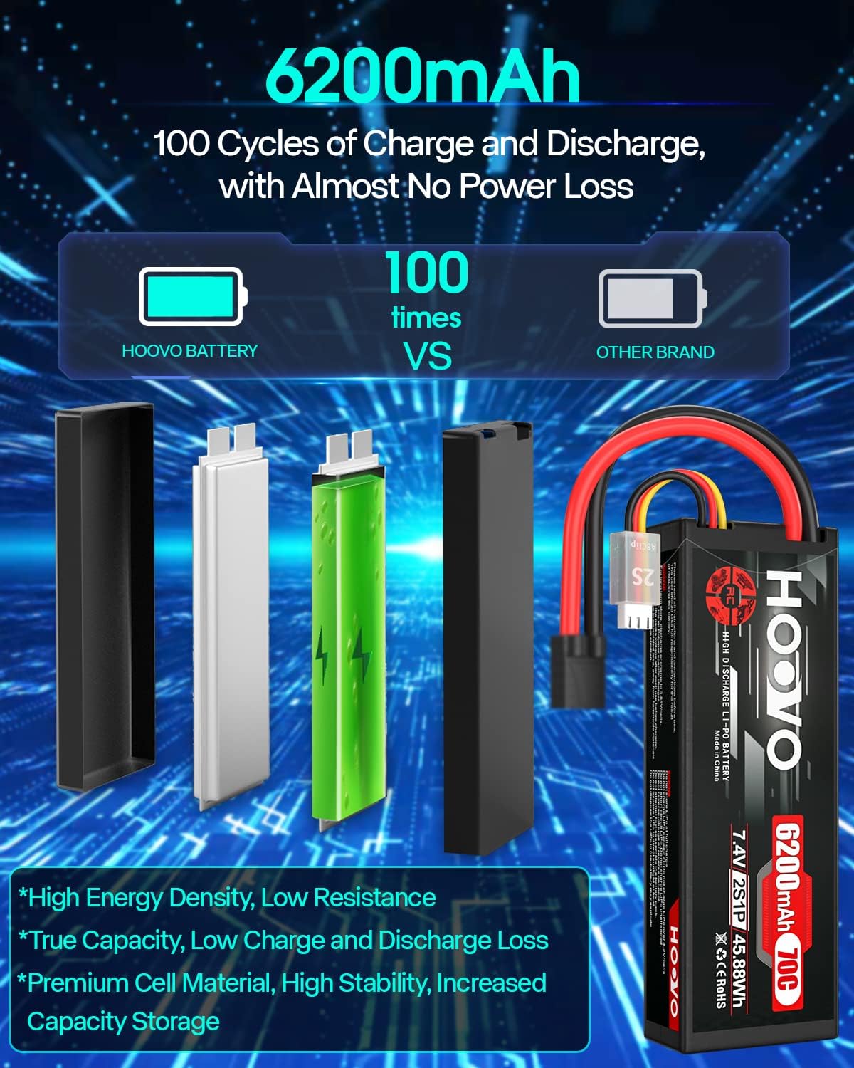 7.4V 70C 6200mAh 2S Lipo Battery Hard Case with Tracxas Plug(2 Packs