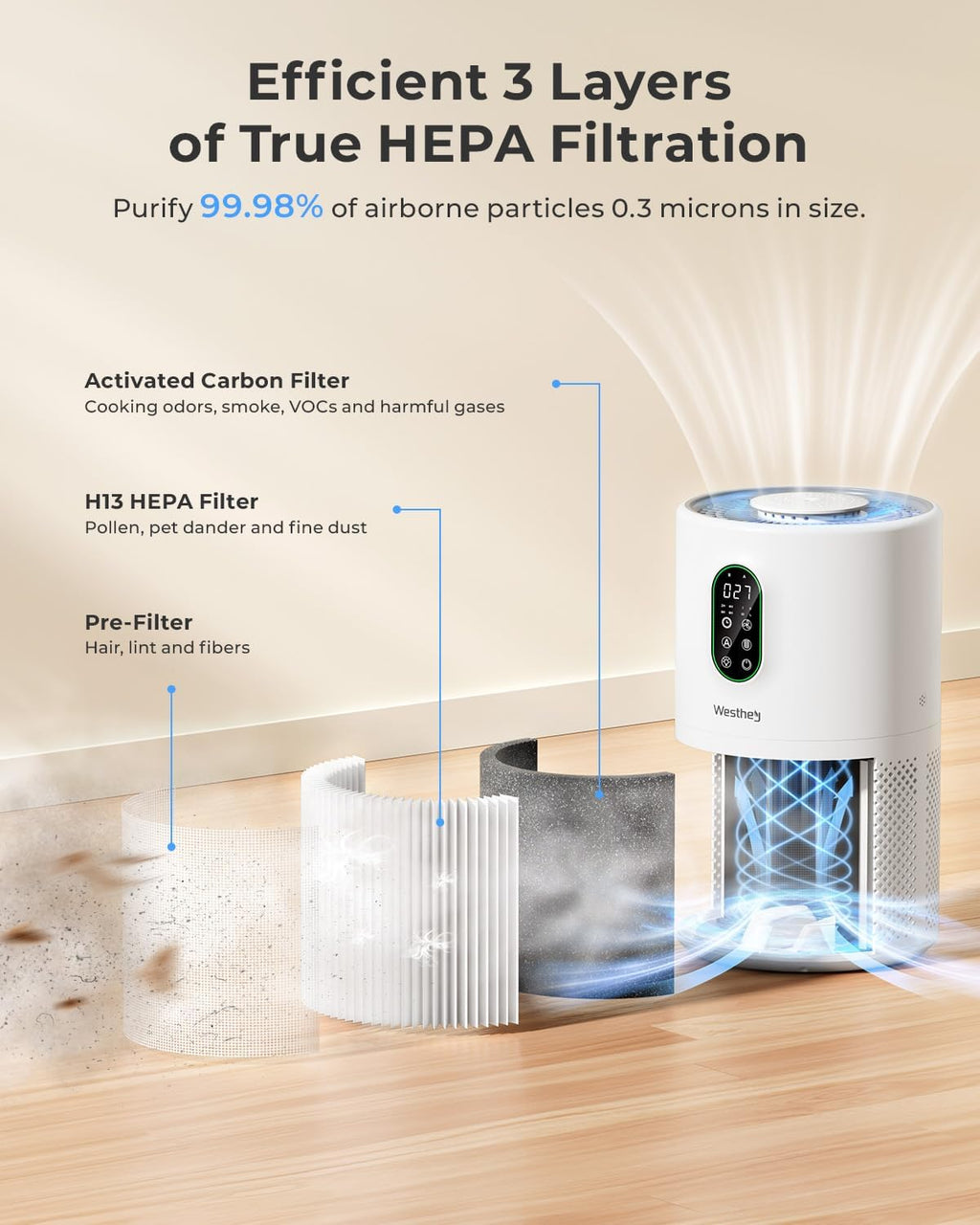 H13 HEPA Air Purifier for Home up to 1650 Sq Ft Washable Pre-Filter | Air Cleaner with PM2.5 Display, Auto & Sleep