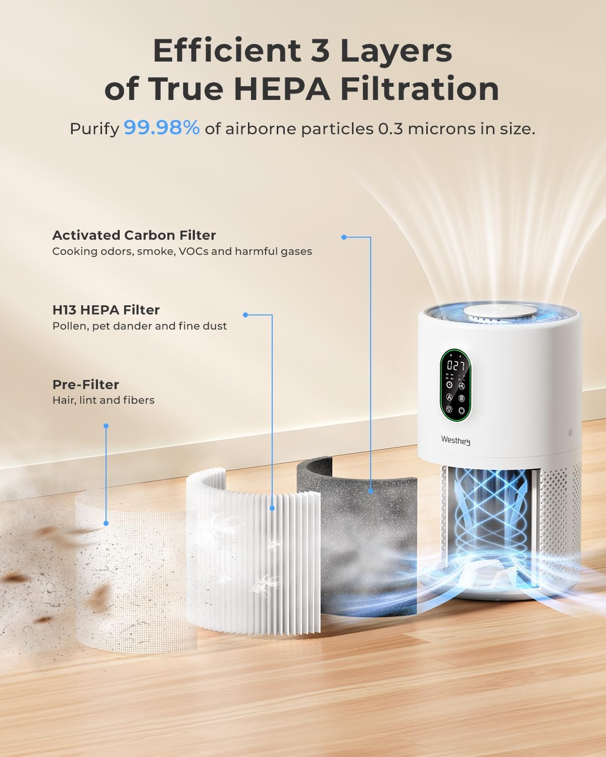 H13 HEPA Air Purifier for Home up to 1650 Sq Ft Washable Pre-Filter | Air Cleaner with PM2.5 Display, Auto & Sleep