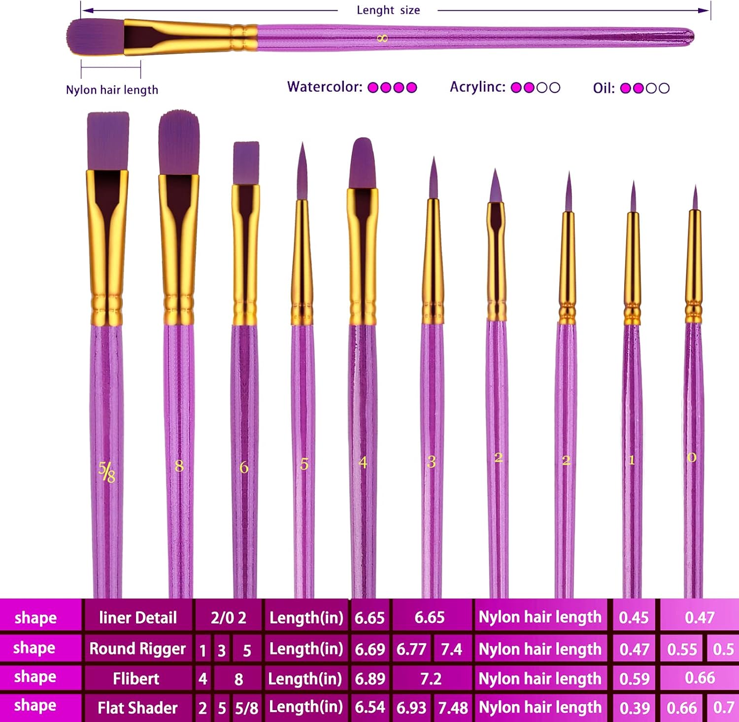 Paint Brushes Set, 30 Pcs Paint Brushes for Acrylic Painting, Watercolor Acrylic Oil Paint Brush, Artist Paintbrushes