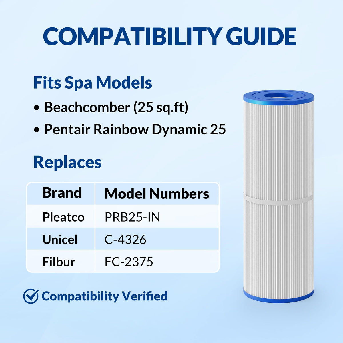 2-Pack PRB25-IN C-4326 FC-2375 25 Sq Ft Spa Filter, Pro Series