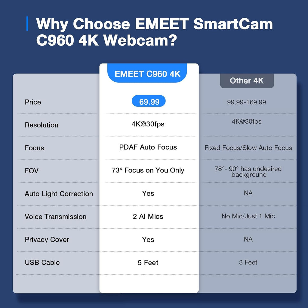 C960 4K Webcam for PC, PDAF Auto Focus, Dual Omni Mics, 73° FOV | Auto Light Correction, USB-A, Plug&Play, Web cam 4K