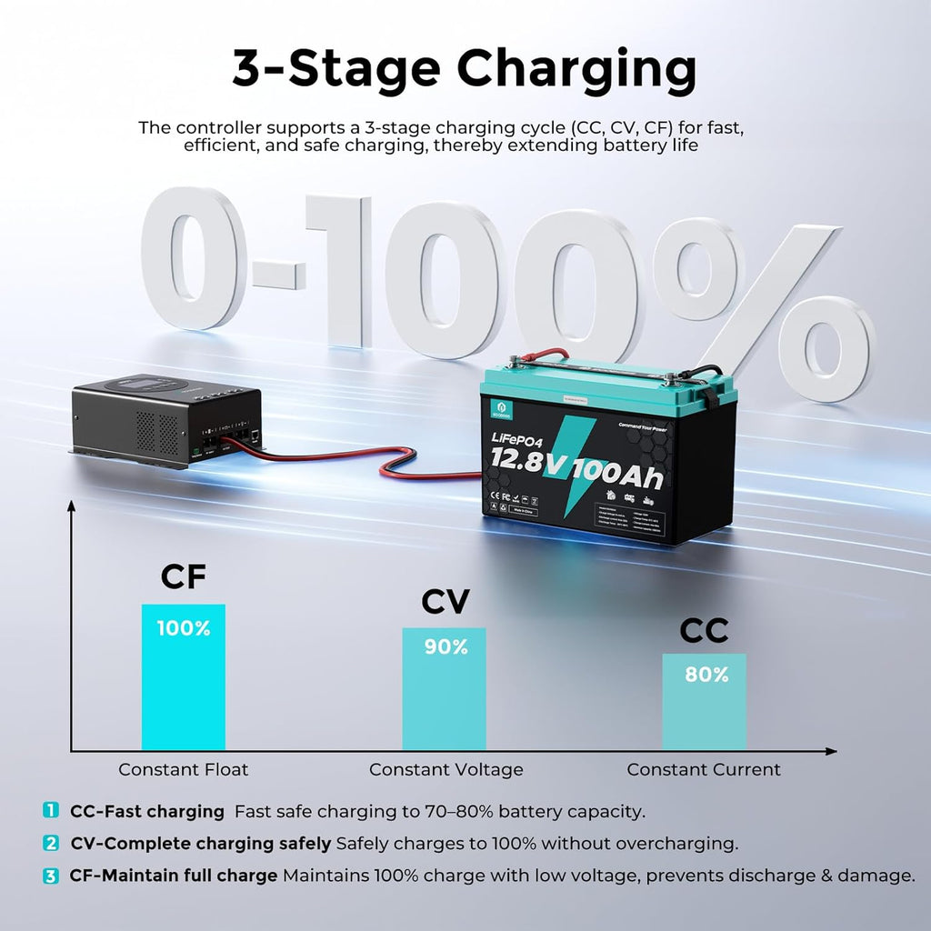 60A MPPT Solar Charge Controller 12V/24V/36V/48V Auto, Max 150V PV Input, LCD Display, Adjustable Parameter Solar