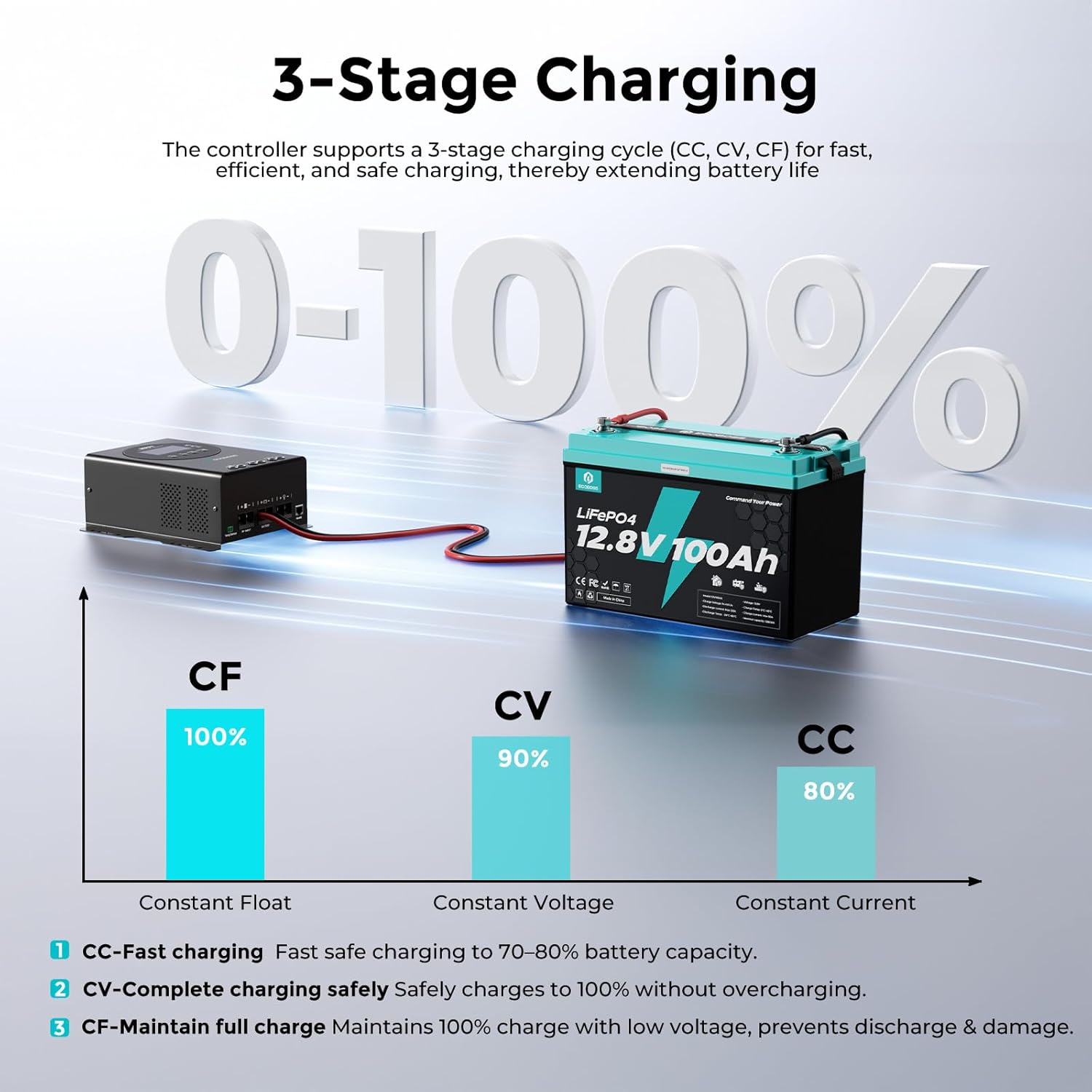 60A MPPT Solar Charge Controller 12V/24V/36V/48V Auto, Max 150V PV Input, LCD Display, Adjustable Parameter Solar