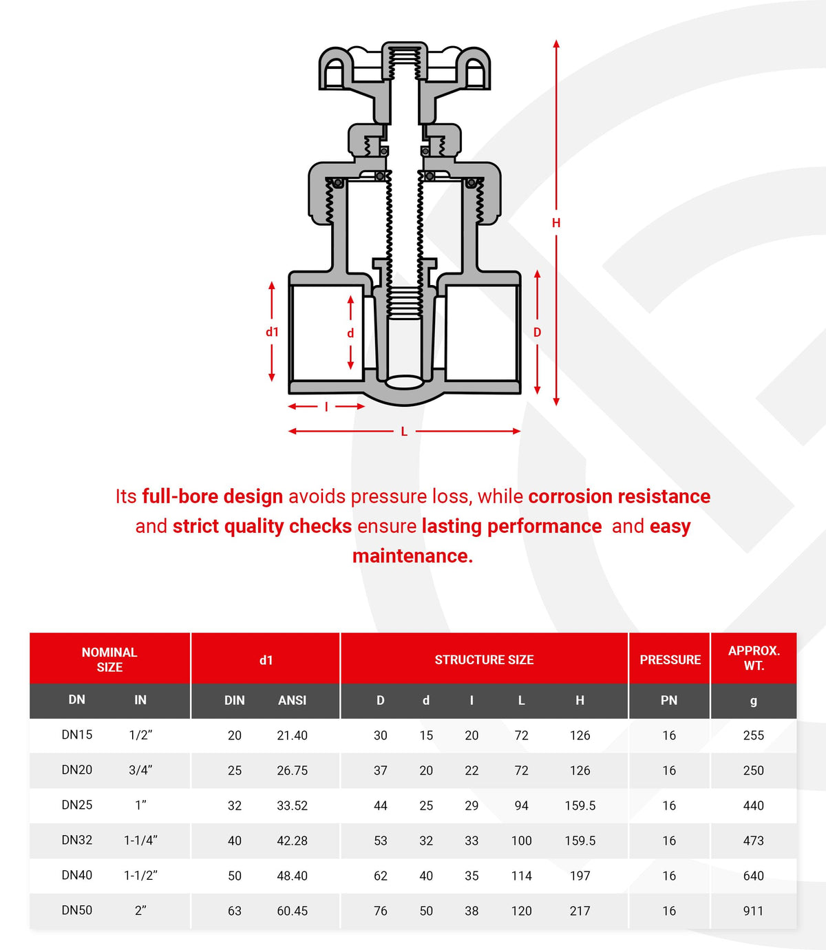 UPVC Gate Valve (20MM)