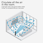 143 Whole Room Air Circulator Tower Fan with Timer and Remote Control, 29", Black