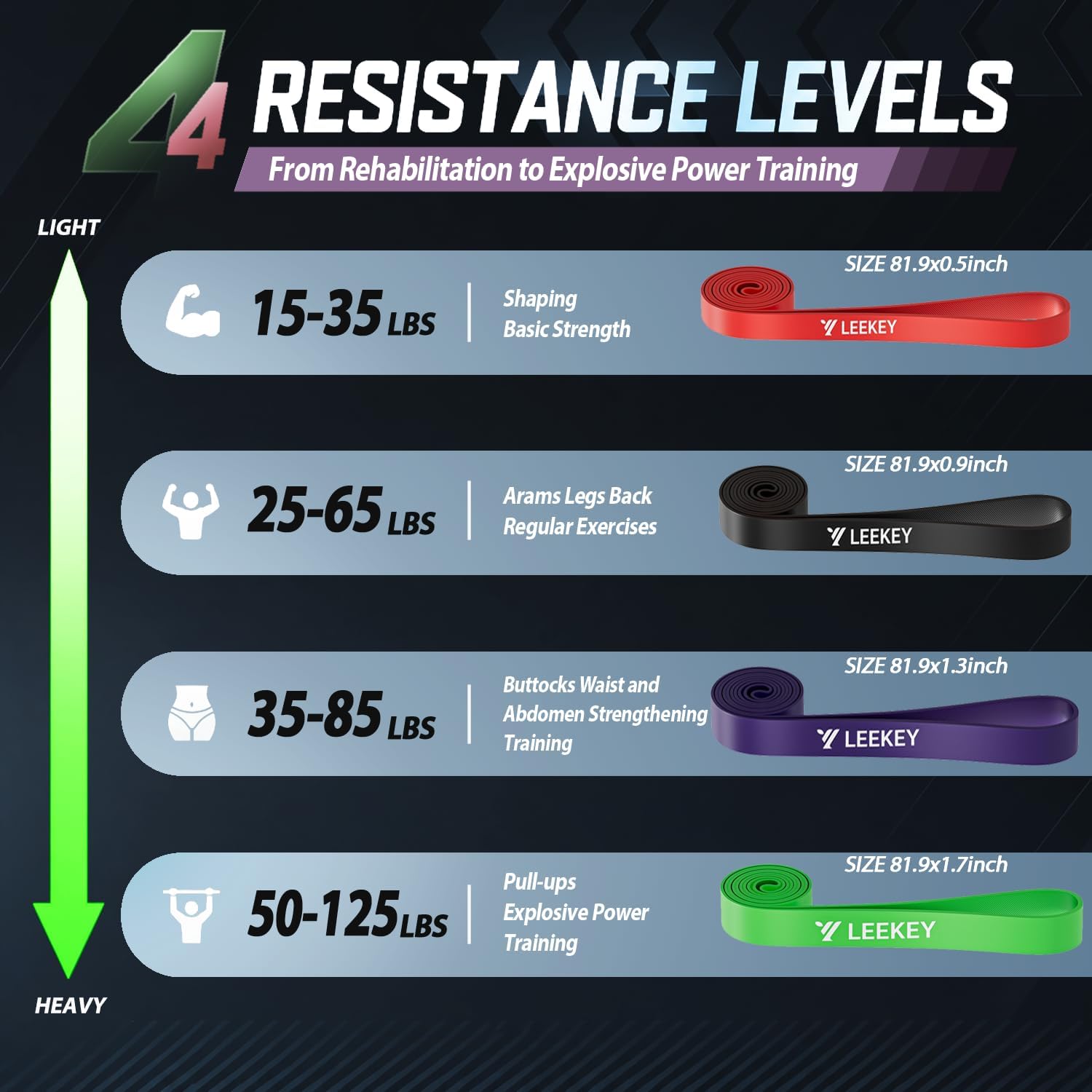 4-Level Resistance Bands for Working Out Non-Slip Strength | No latex proteins,Long time temperature changes,resist