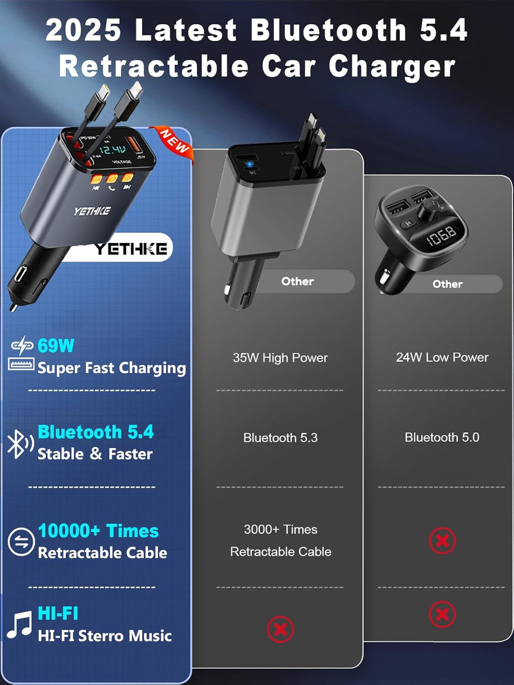 Bluetooth Car Adapter with Retractable Charger, FM Transmitter Bluetooth 5.4 for Cars, 4 in 1 Fast Car Phone Charger