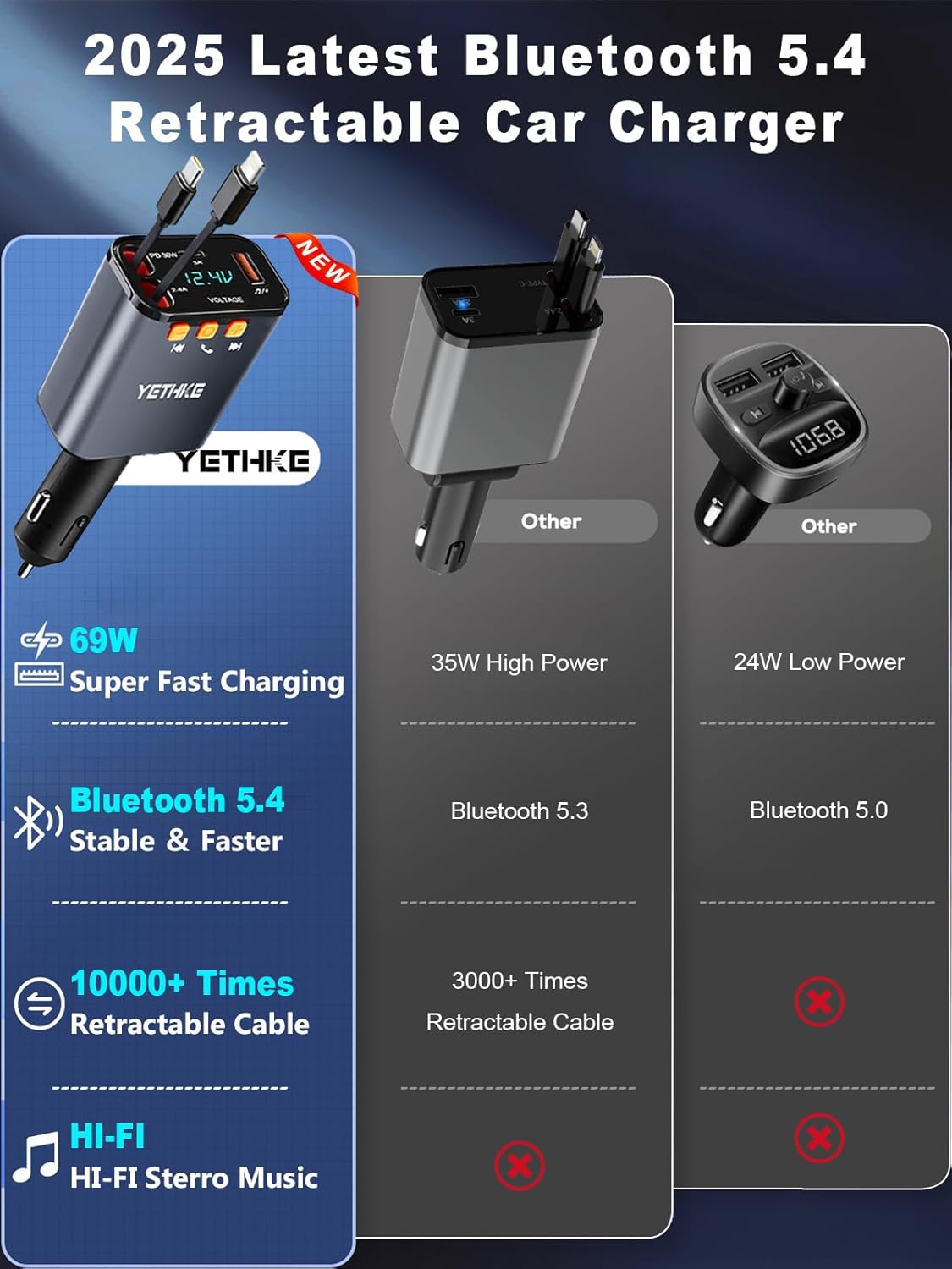 Bluetooth Car Adapter with Retractable Charger, FM Transmitter Bluetooth 5.4 for Cars, 4 in 1 Fast Car Phone Charger